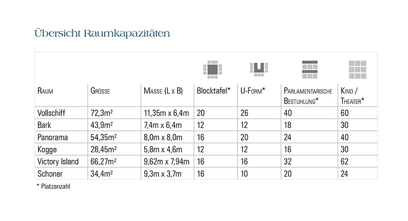 Übersicht Raumkapazitäten